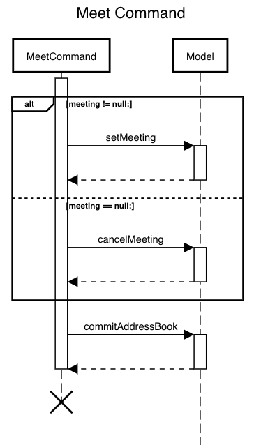 MeetCommandSequenceDiagram