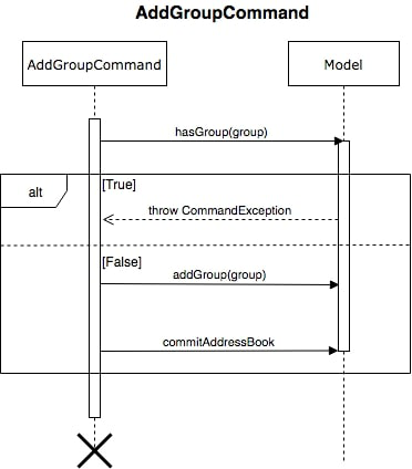 AddGroupCommand