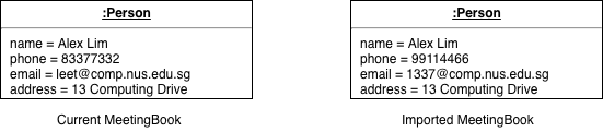 AlexLimObjectDiagram