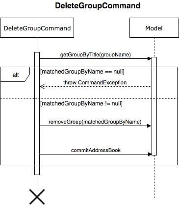 DeleteGroupCommand