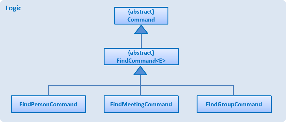 FindCommandClassDiagram