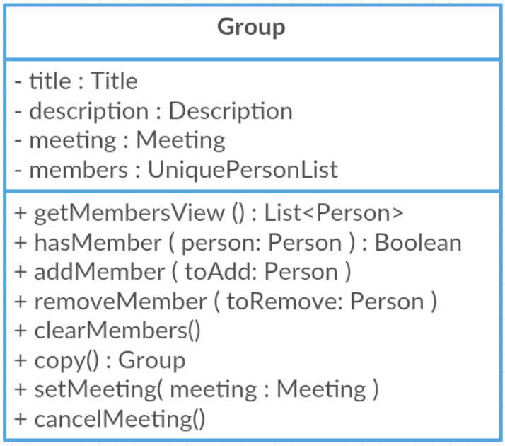 GroupClassDiagram