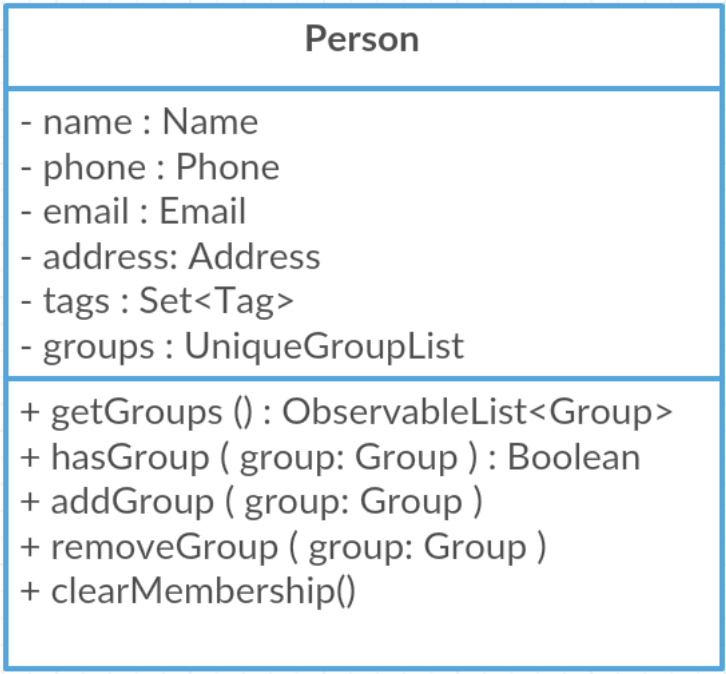 PersonClassDiagram