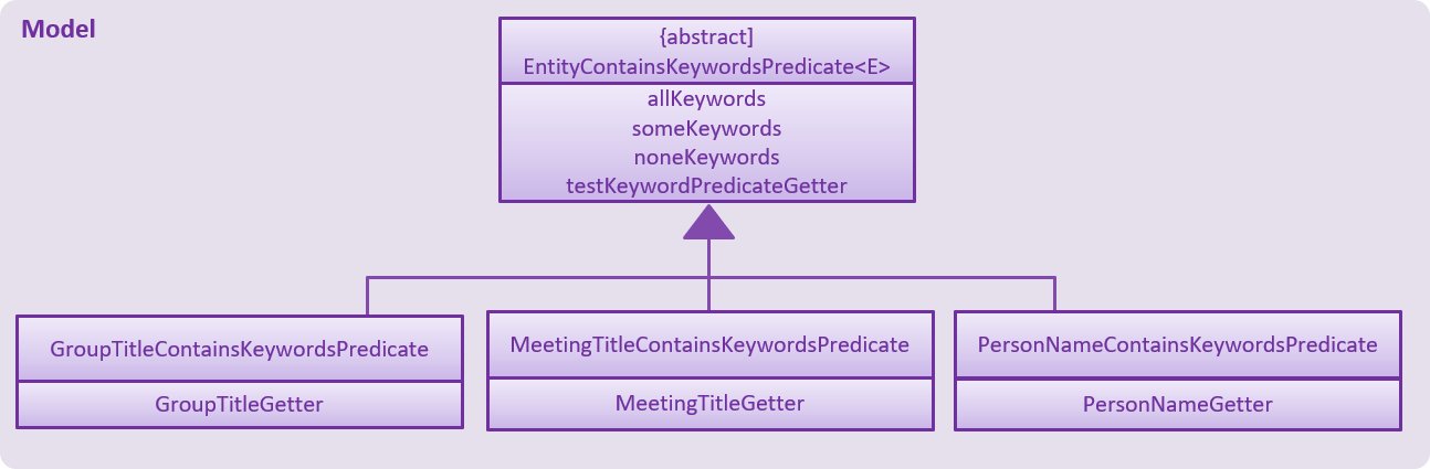 PredicateClassDiagram