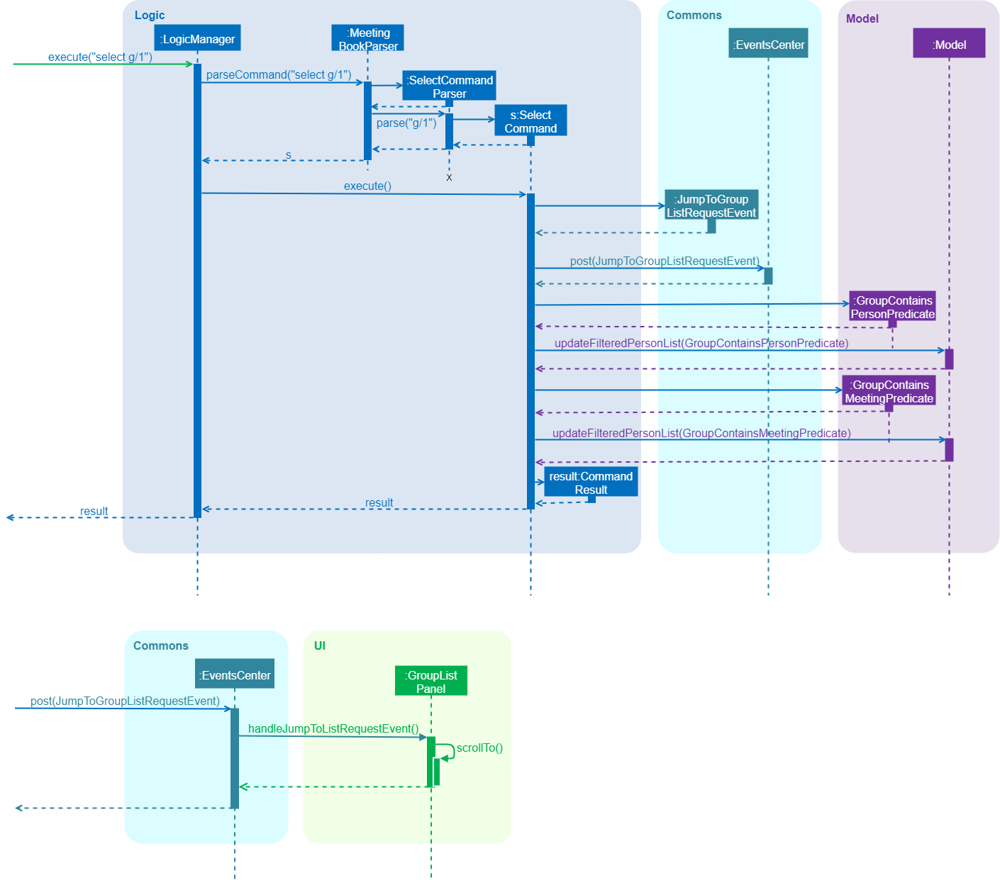 SelectGroupSequenceDiagram