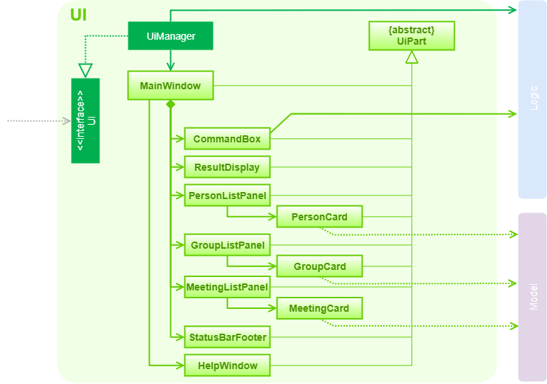 UiClassDiagram