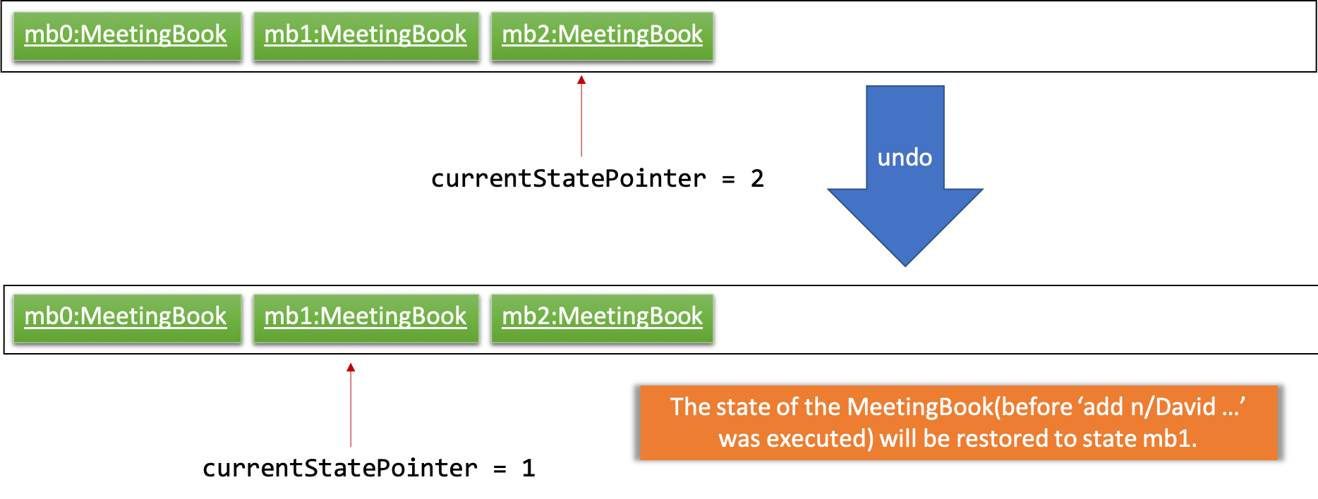 UndoRedoExecuteUndoStateListDiagram