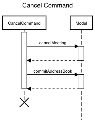 cancelCommandSequenceDiagram