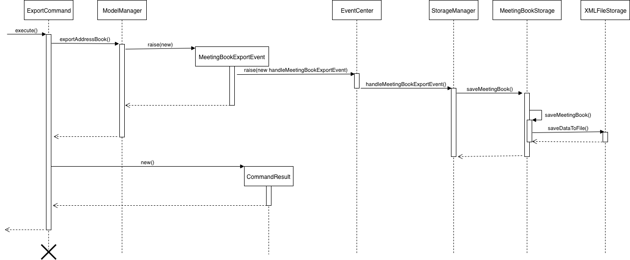 exportCommandSeqDiagram