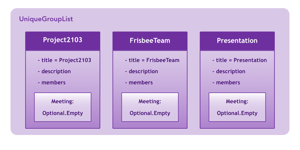 meetCommandStep1Diagram