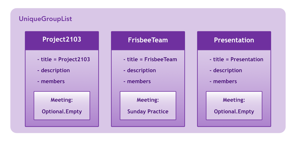 meetCommandStep2Diagram