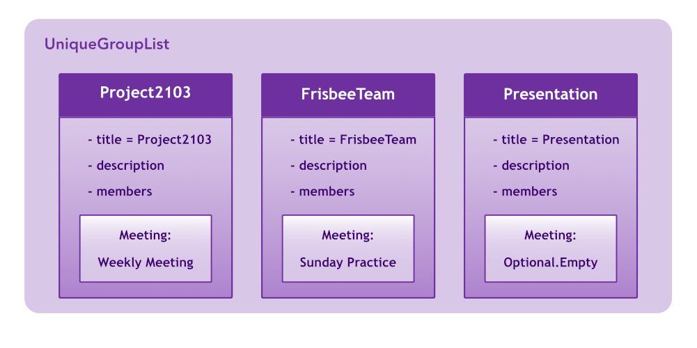 meetCommandStep3Diagram