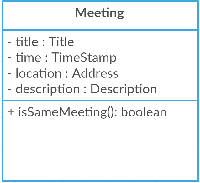 meetingClassDiagram