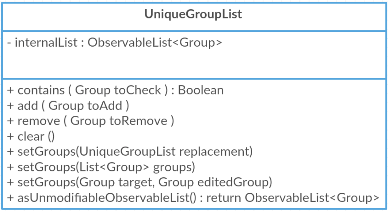 uniqueGroupListClassDiagram