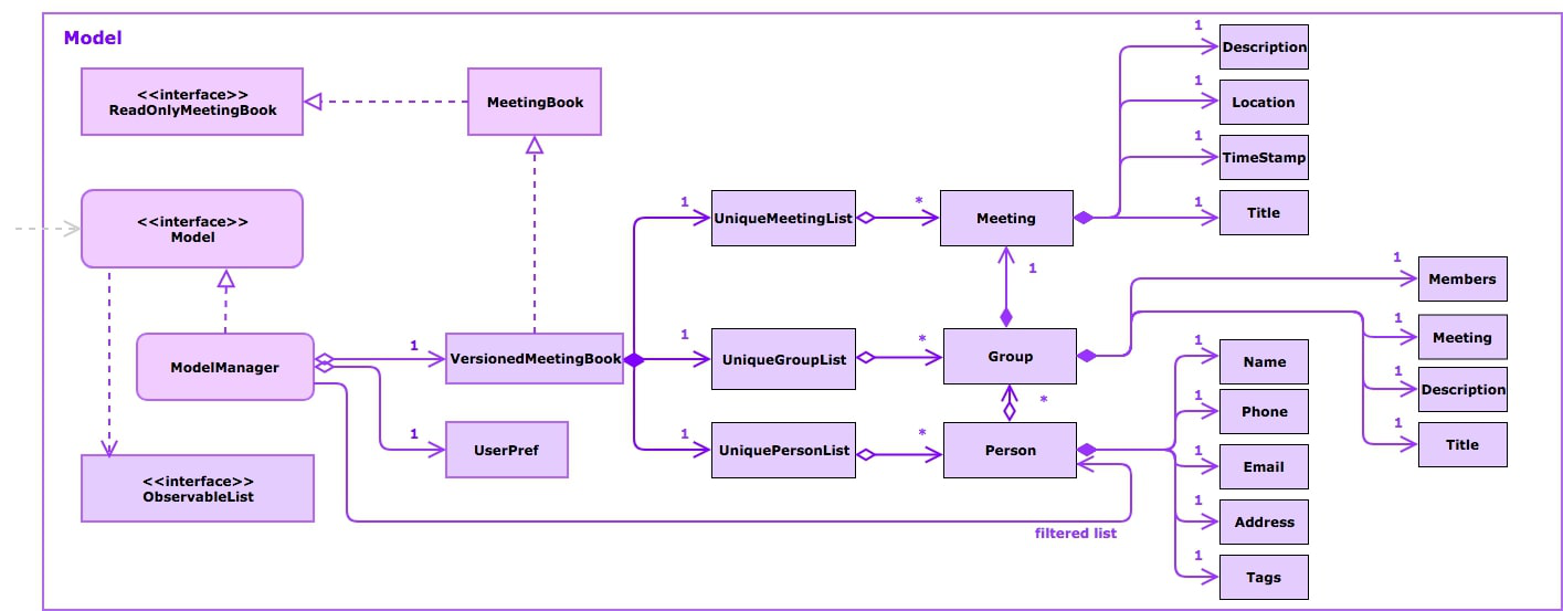 updatedModelClassDiagram